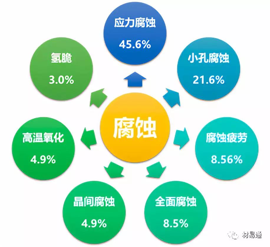 力学性能试验-钢铁百科