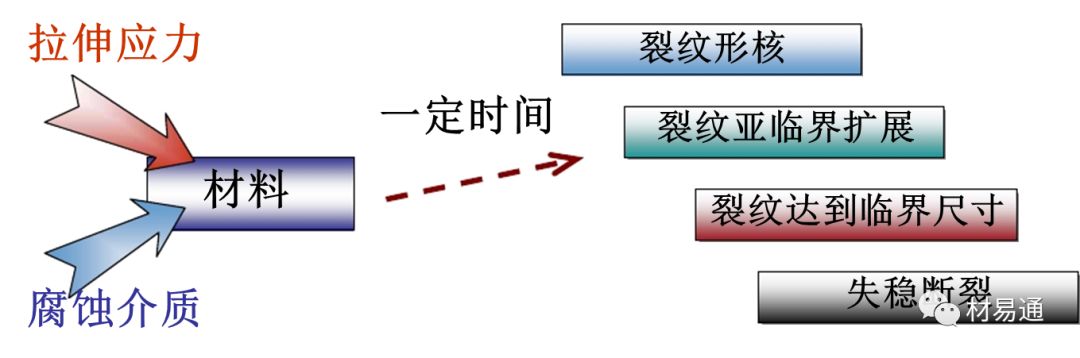 力学性能试验-钢铁百科