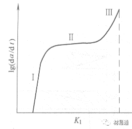 力学性能试验-钢铁百科