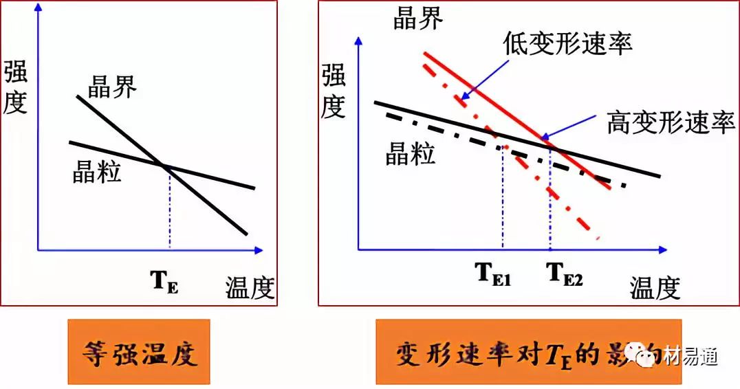 力学性能试验-钢铁百科