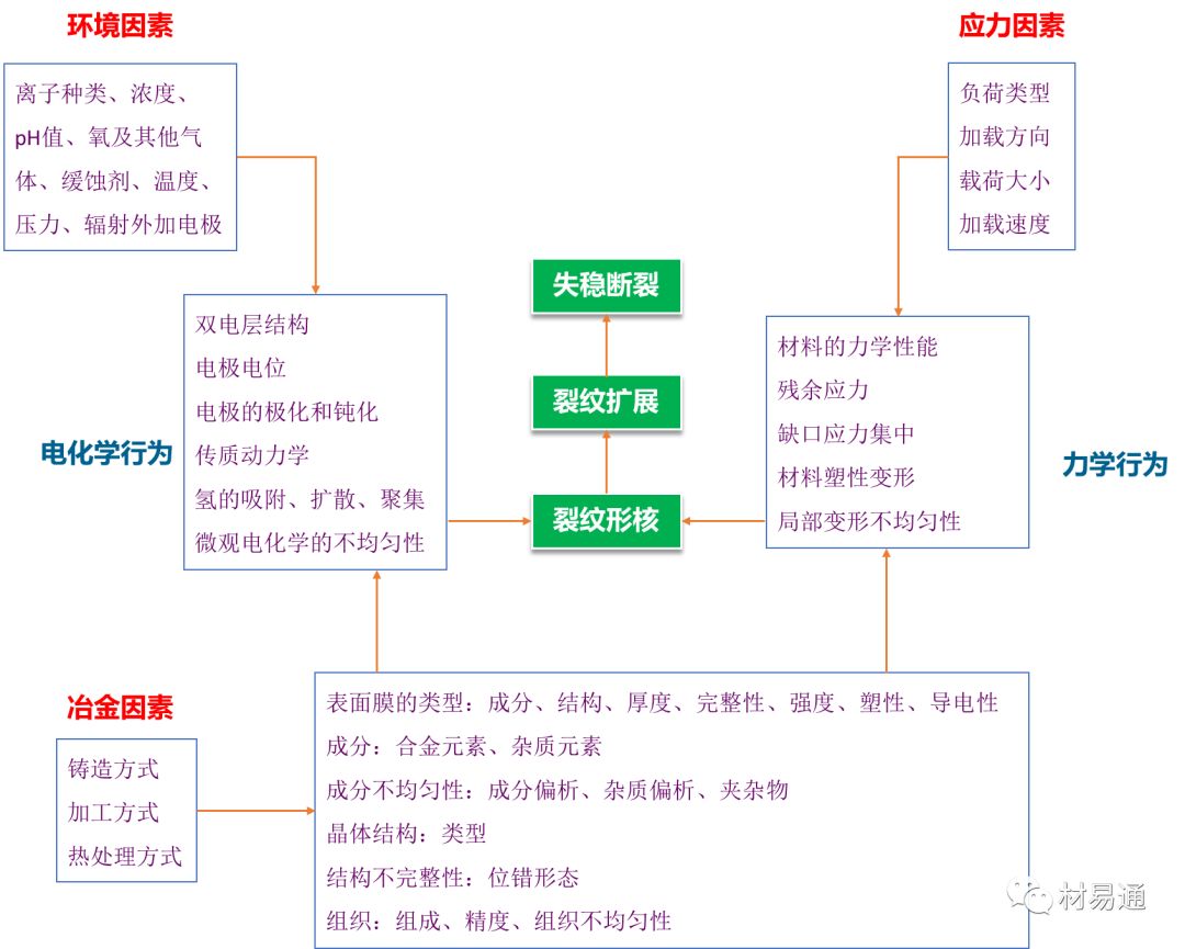 力学性能试验-钢铁百科