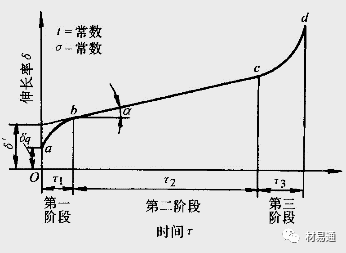 力学性能试验-钢铁百科