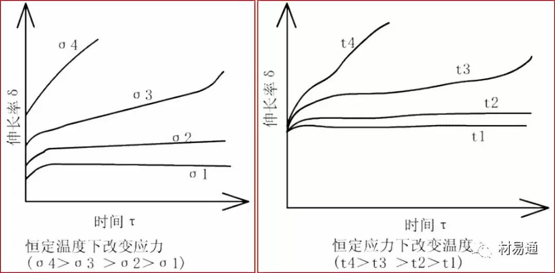 力学性能试验-钢铁百科