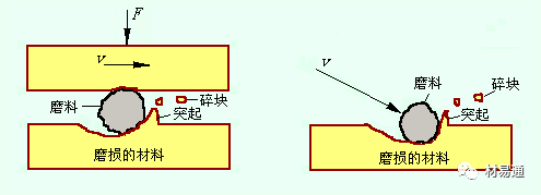 力学性能试验-钢铁百科