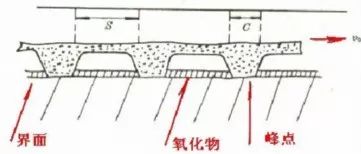 力学性能试验-钢铁百科