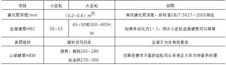 齿轮的表面淬火技术-钢铁百科