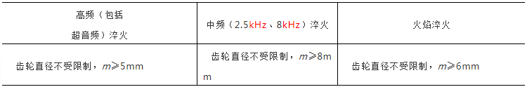 齿轮的表面淬火技术-钢铁百科