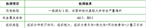 42CrMo钢锻坯中异常组织分析与改善-钢铁百科