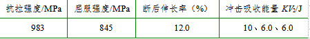 42CrMo钢锻坯中异常组织分析与改善-钢铁百科