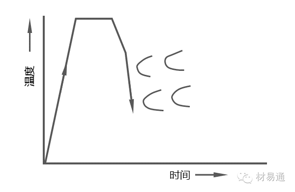 形变热处理-钢铁百科