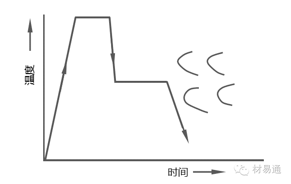 形变热处理-钢铁百科