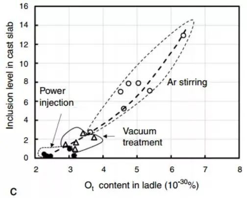 钢中非金属夹杂物的起源和控制-钢铁百科