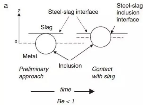 钢中非金属夹杂物的起源和控制-钢铁百科
