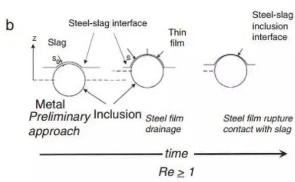 钢中非金属夹杂物的起源和控制-钢铁百科