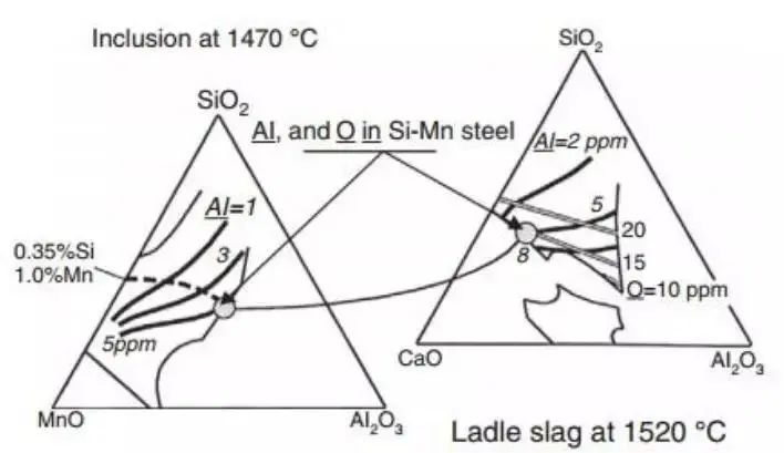 钢中非金属夹杂物的起源和控制-钢铁百科
