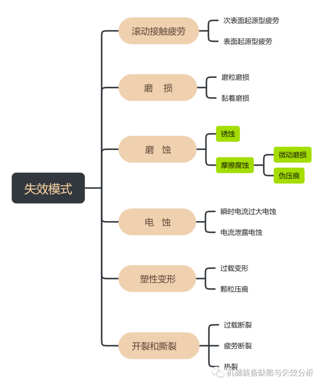 磨蚀-钢铁百科