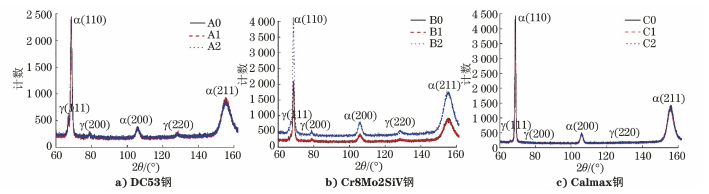 典型热处理后不同冷作模具钢的残余奥氏体及对冲击韧性和尺寸稳定性的影响-钢铁百科