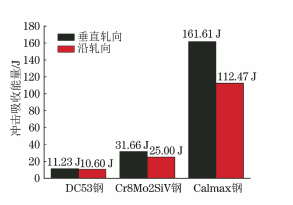 典型热处理后不同冷作模具钢的残余奥氏体及对冲击韧性和尺寸稳定性的影响-钢铁百科