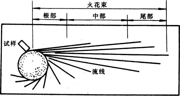 钢种火花鉴别方法详细说明-钢铁百科