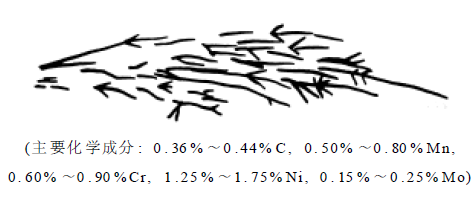 钢种火花鉴别方法详细说明-钢铁百科