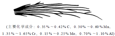 钢种火花鉴别方法详细说明-钢铁百科