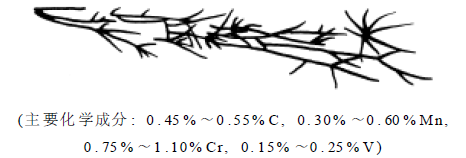 钢种火花鉴别方法详细说明-钢铁百科