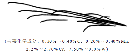 钢种火花鉴别方法详细说明-钢铁百科
