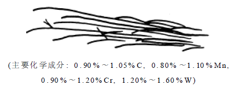 钢种火花鉴别方法详细说明-钢铁百科