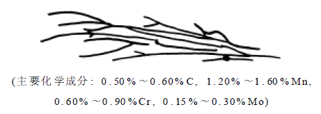 钢种火花鉴别方法详细说明-钢铁百科