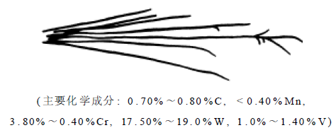 钢种火花鉴别方法详细说明-钢铁百科