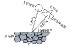 不同X射线残余应力测定方法的原理与应用-钢铁百科