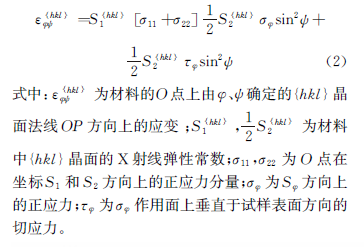 不同X射线残余应力测定方法的原理与应用-钢铁百科