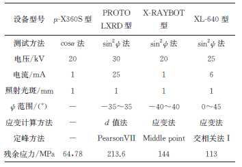 不同X射线残余应力测定方法的原理与应用-钢铁百科