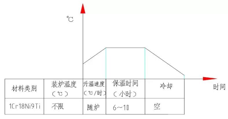 常用钢的处理热工艺，各种热处理工序加热、冷却规范-钢铁百科