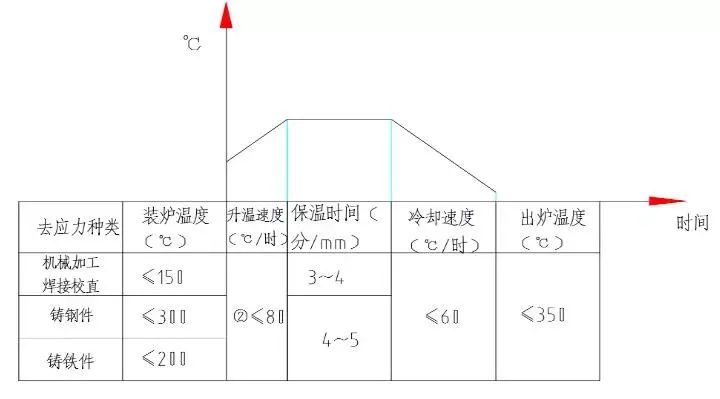 常用钢的处理热工艺，各种热处理工序加热、冷却规范-钢铁百科