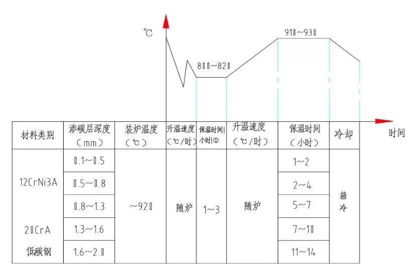 常用钢的处理热工艺，各种热处理工序加热、冷却规范-钢铁百科