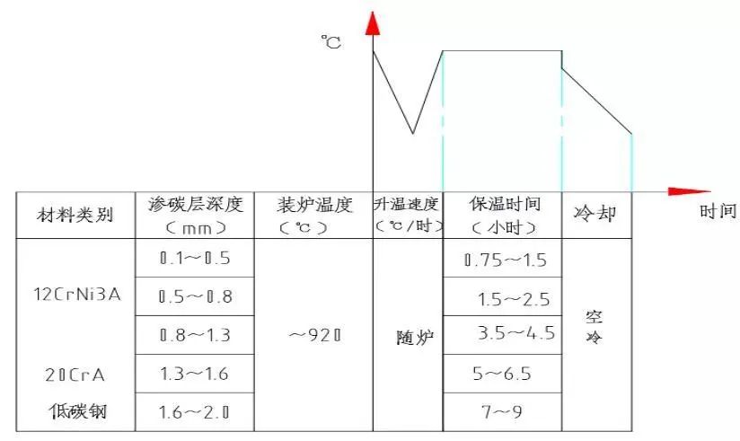 常用钢的处理热工艺，各种热处理工序加热、冷却规范-钢铁百科