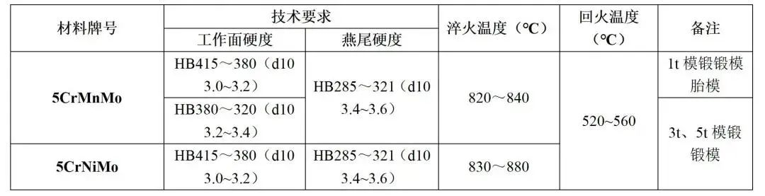 常用钢的处理热工艺，各种热处理工序加热、冷却规范-钢铁百科