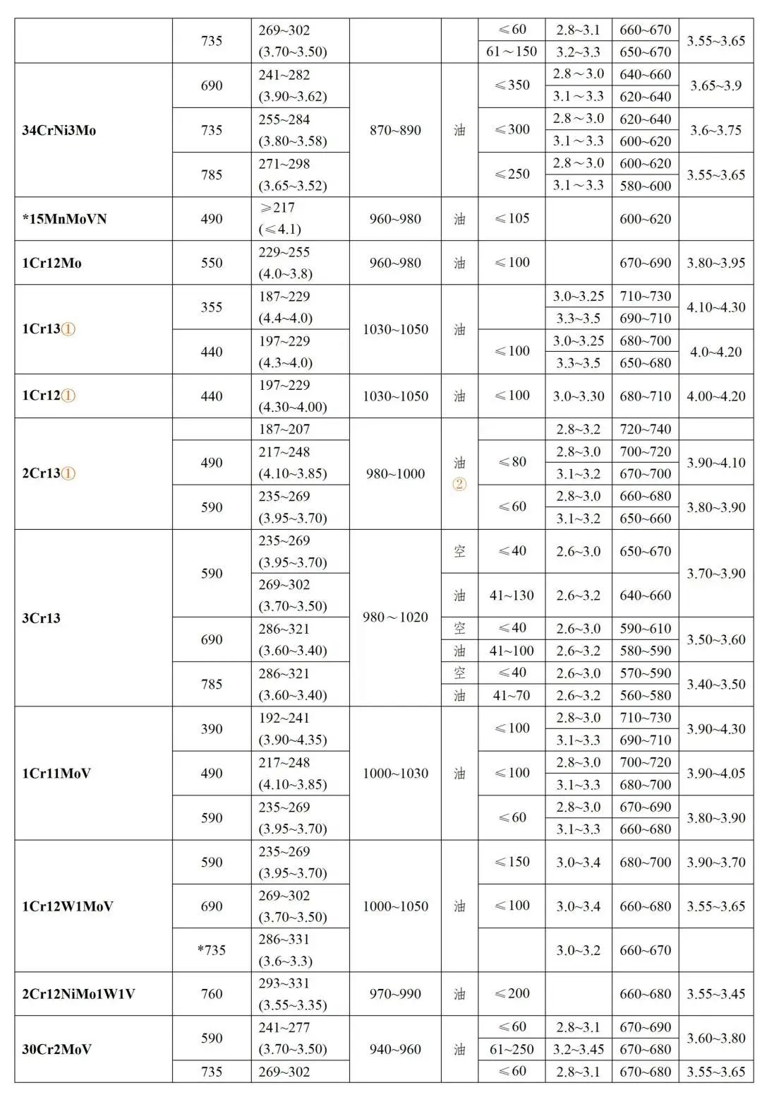 常用钢的处理热工艺，正火、退火、淬火、回火的基础知识-钢铁百科