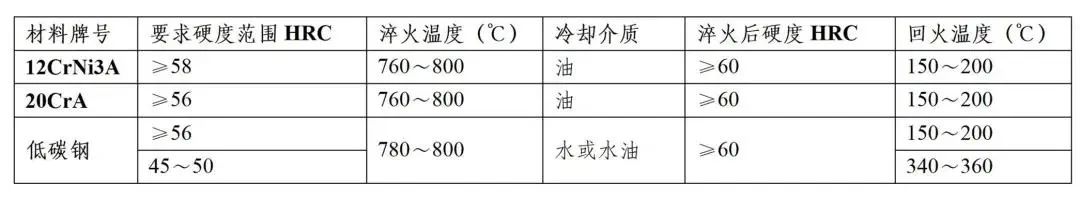 常用钢的处理热工艺，正火、退火、淬火、回火的基础知识-钢铁百科