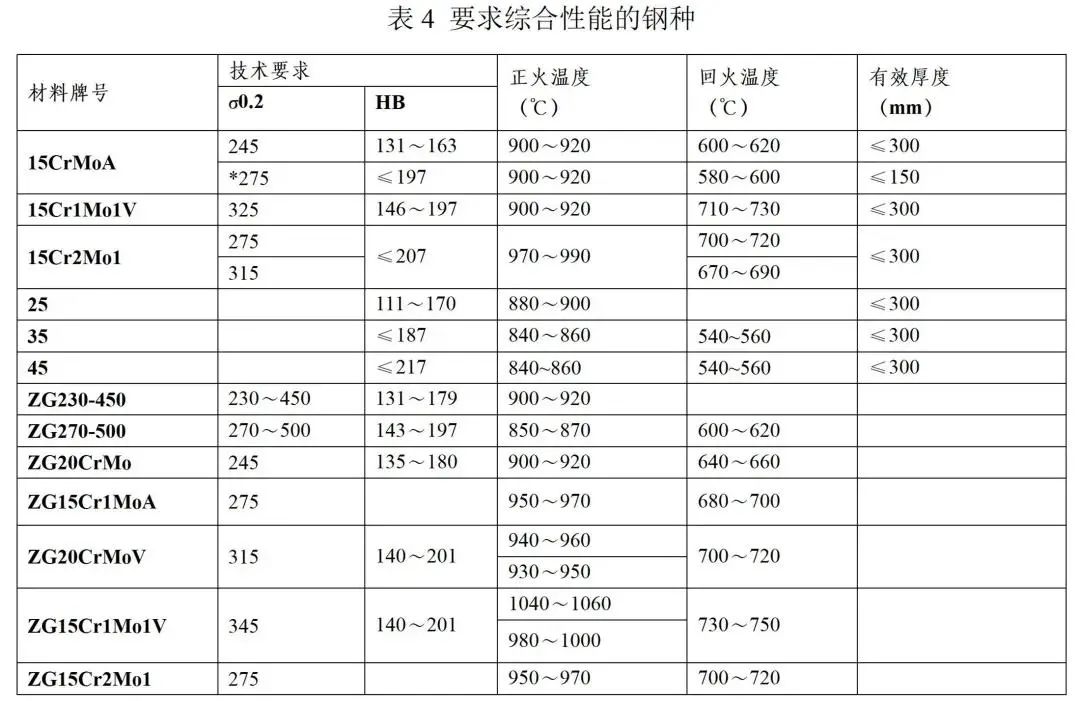 常用钢的处理热工艺，正火、退火、淬火、回火的基础知识-钢铁百科