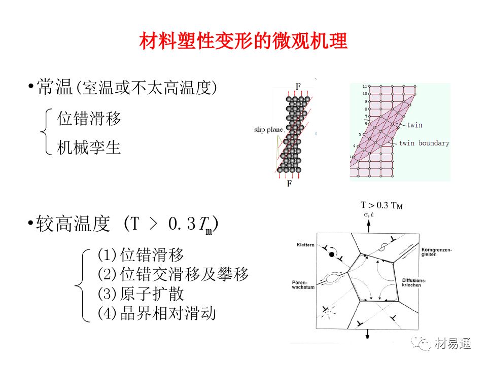 金属材料的屈服与强化-钢铁百科