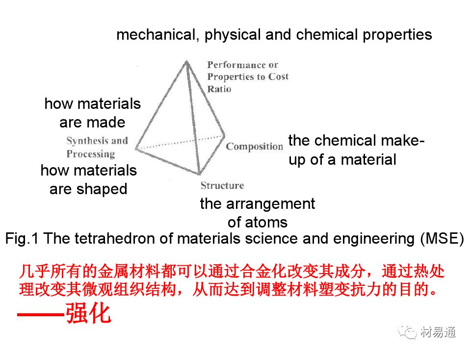 金属材料的屈服与强化-钢铁百科