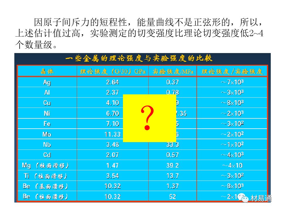 金属材料的屈服与强化-钢铁百科