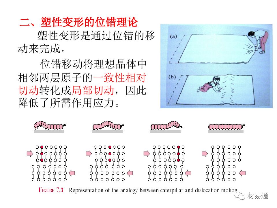 金属材料的屈服与强化-钢铁百科