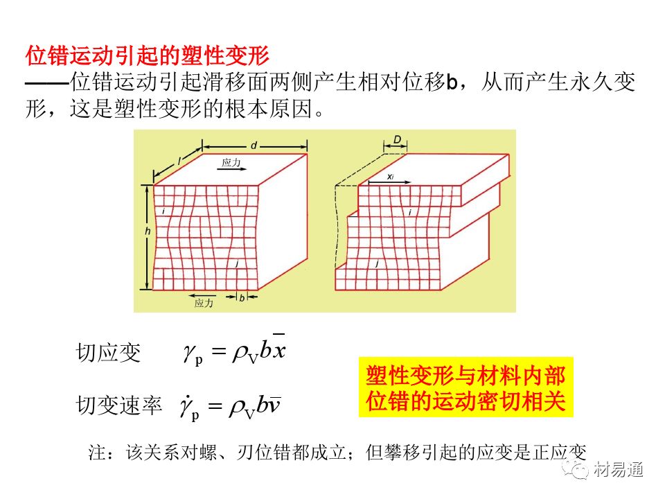 金属材料的屈服与强化-钢铁百科