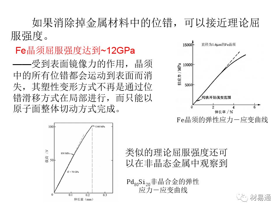 金属材料的屈服与强化-钢铁百科