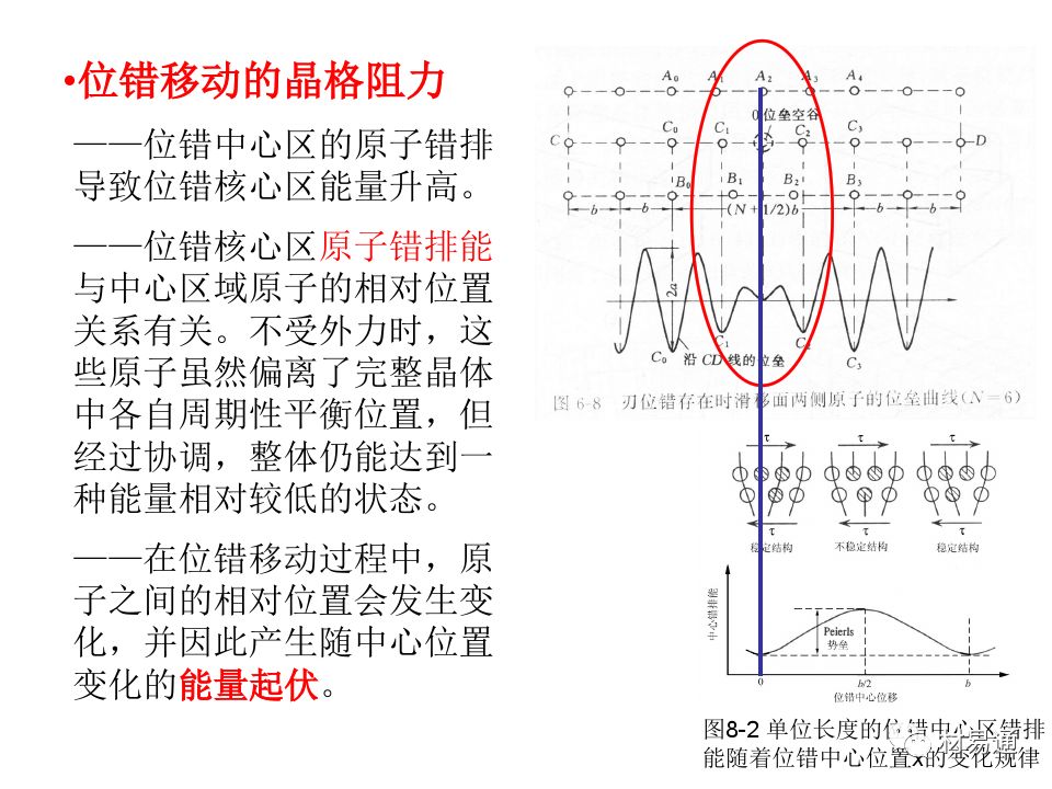 金属材料的屈服与强化-钢铁百科