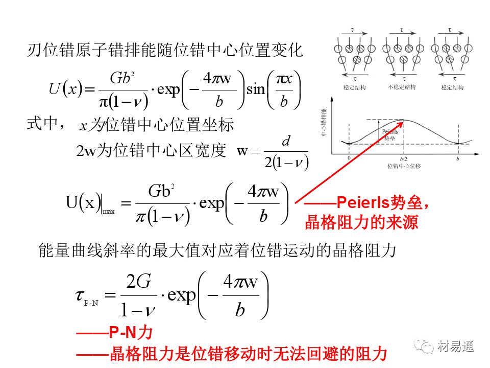 金属材料的屈服与强化-钢铁百科