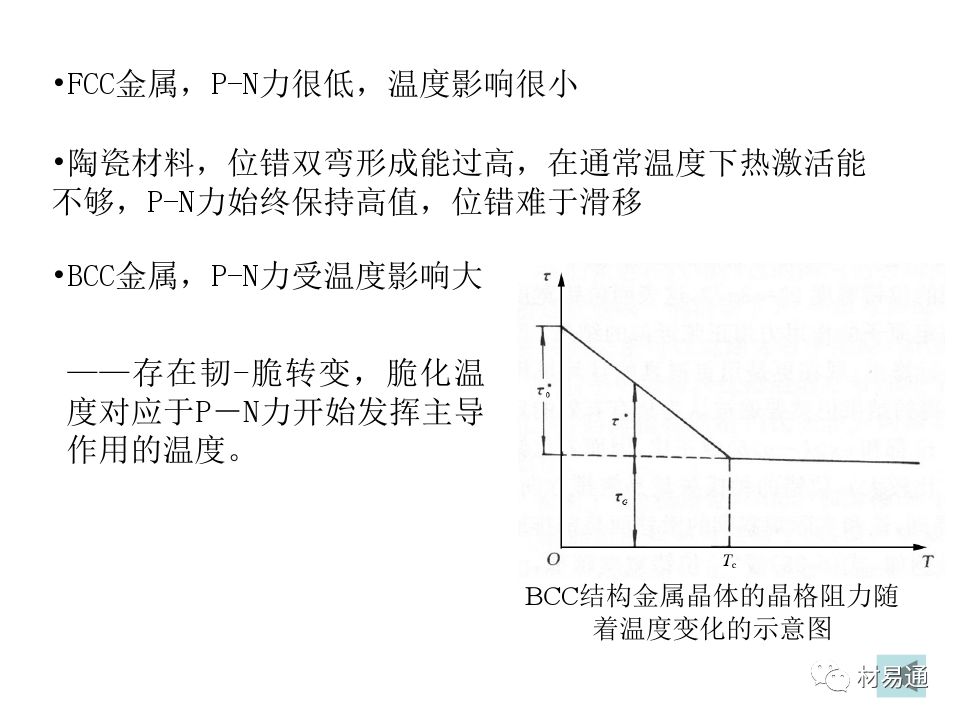 金属材料的屈服与强化-钢铁百科